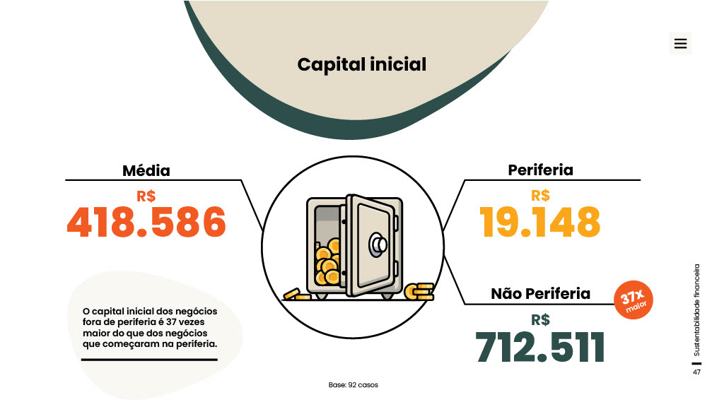 Perfil dos empreendedores de impacto no Brasil:  o desafio das desigualdades territoriais. Pesquisa realizada pelo FGVcenn de setembro de 2020 a setembro de 2021, com apoio da Fundação Arymax